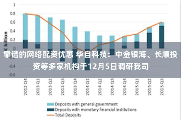 靠谱的网络配资优惠 华自科技：中金银海、长顺投资等多家机构于12月5日调研我司