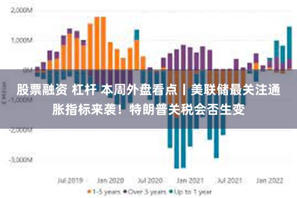 股票融资 杠杆 本周外盘看点丨美联储最关注通胀指标来袭！特朗普关税会否生变