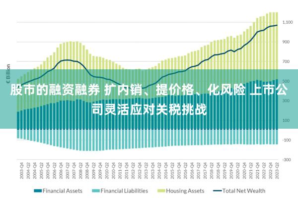 股市的融资融券 扩内销、提价格、化风险 上市公司灵活应对关税挑战