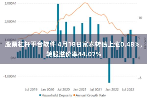 股票杠杆平台软件 4月18日富春转债上涨0.48%，转股溢价率44.07%
