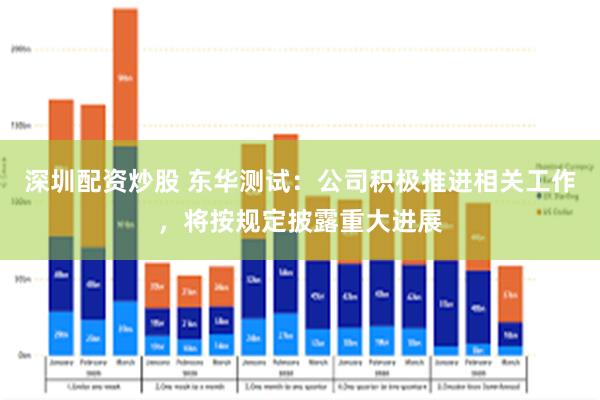 深圳配资炒股 东华测试：公司积极推进相关工作，将按规定披露重大进展