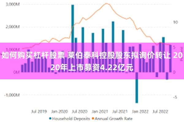 如何购买杠杆股票 莱伯泰科控股股东拟询价转让 2020年上市募资4.22亿元