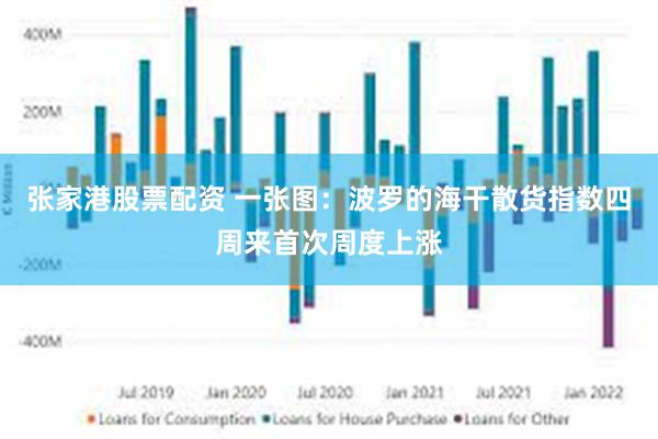 张家港股票配资 一张图：波罗的海干散货指数四周来首次周度上涨