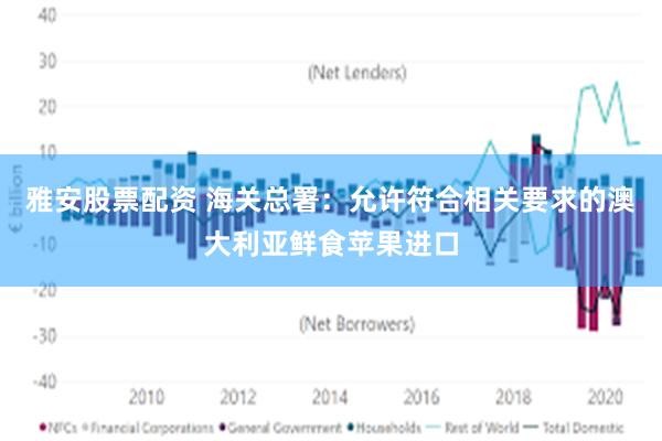 雅安股票配资 海关总署：允许符合相关要求的澳大利亚鲜食苹果进口